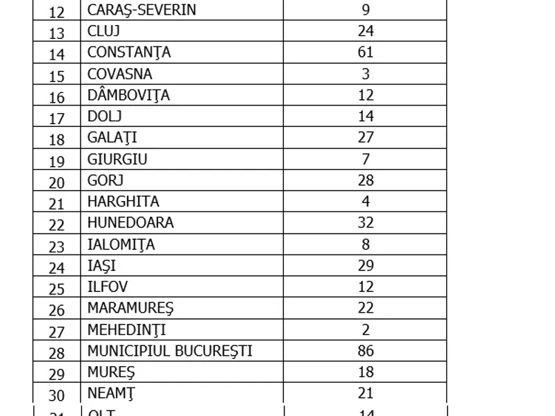 Sursa: GCS