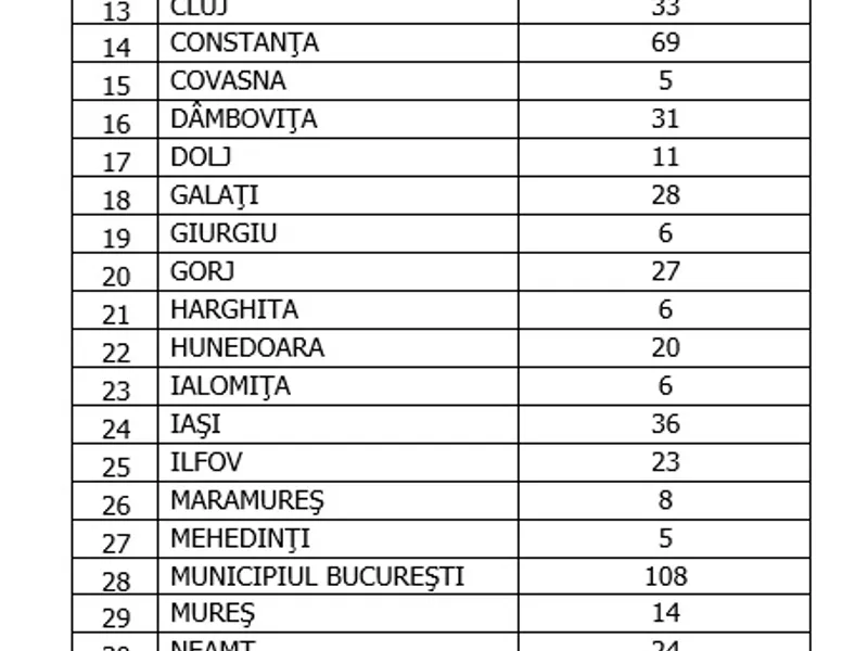 Situația reinfectărilor cu COVID în toatățara. Sursa: GCS