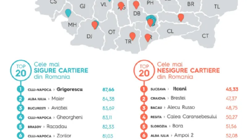 Cele mai sigure și cele mai periculoase cartiere din România Sursa: Storia.ro