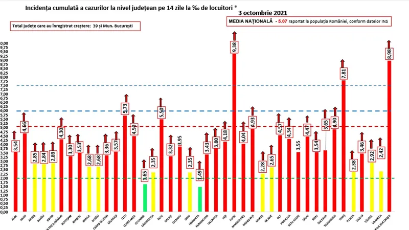 Sursa: GCS