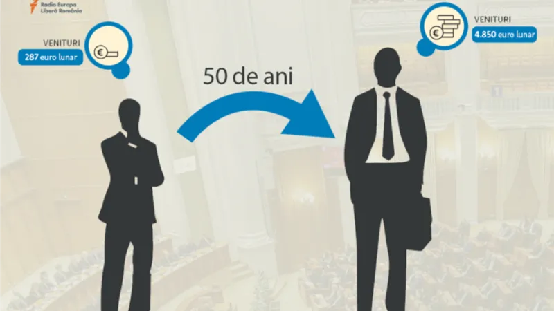Grafic realizat de Europa Liberă România