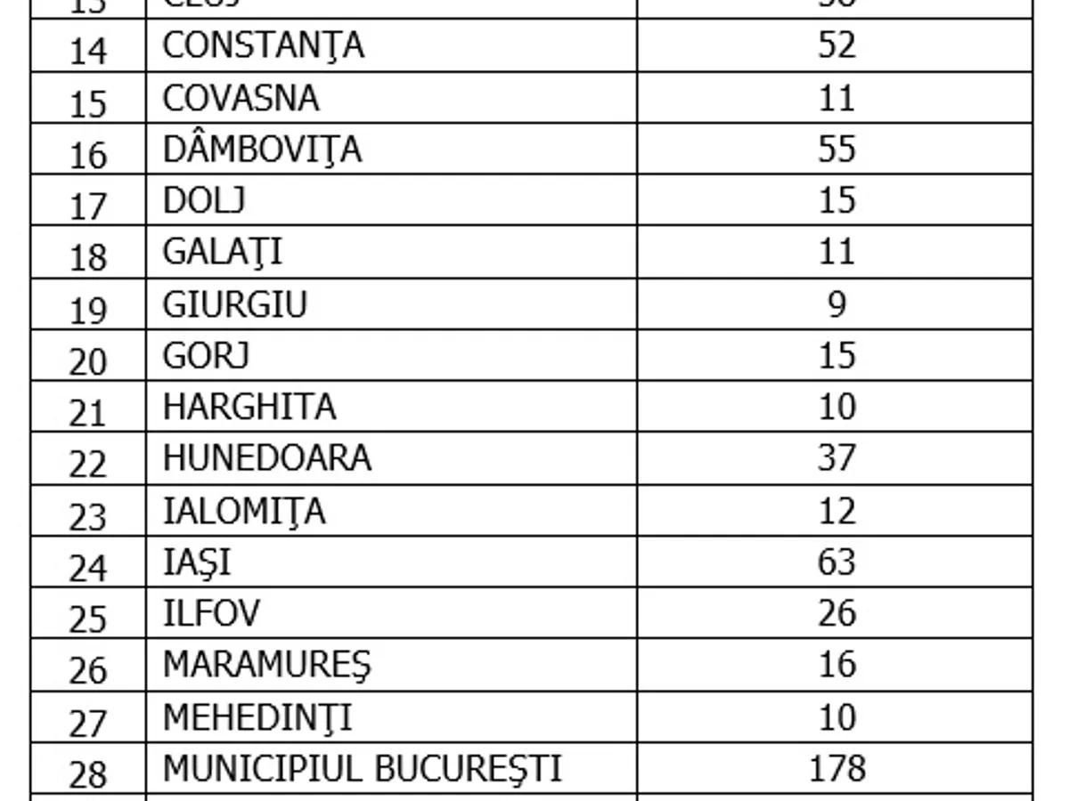 Sursa: GCS