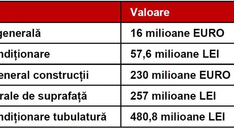 Contractede milioane Foto: NWR