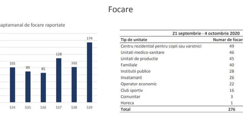 Sursa: INSP