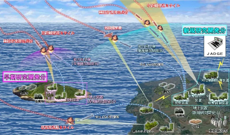 Scut pentru interceptarea de rachete balistice și hipersonice pentru armata Japoniei - Foto: Japan Ministry of Defense