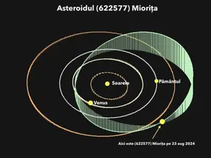 Asteroidul Miorița se apropie de Pământ. Ce șanse sunt să se ciocnească? - Foto: Facebook/Adrian Sonka