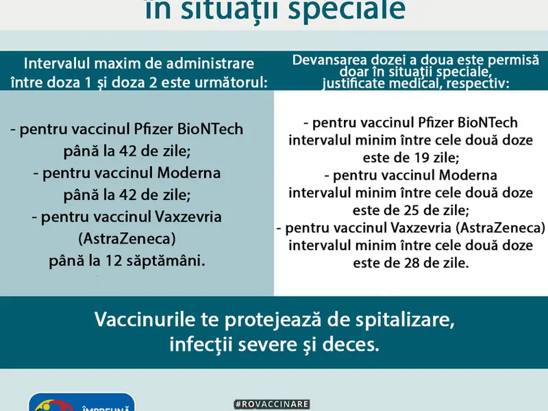 CNCAV a emis o nouă regulă privind vaccinarea anti-COVID în situaţii speciale. / Foto: RO Vaccinare / Facebook