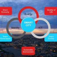 Smart City