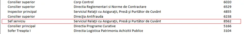 Captură a raportului pe luna iunie în care este evidențiat salariul purtătorului de cuvânt