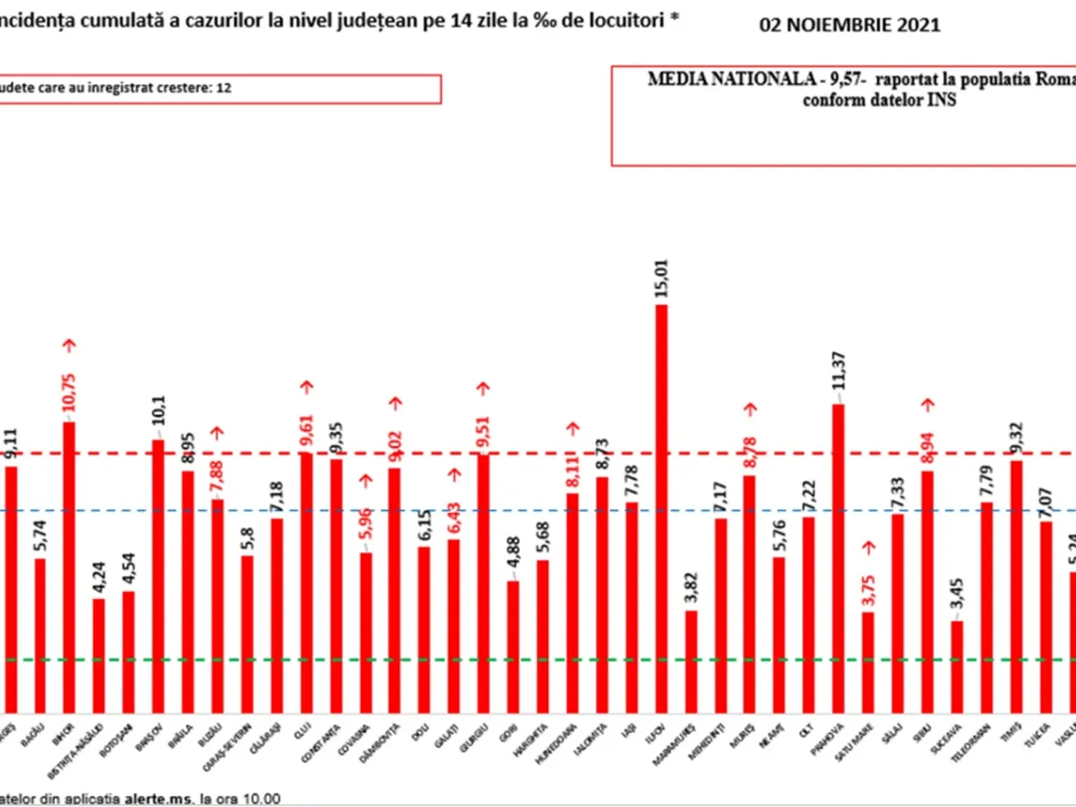 Sursa: GCS
