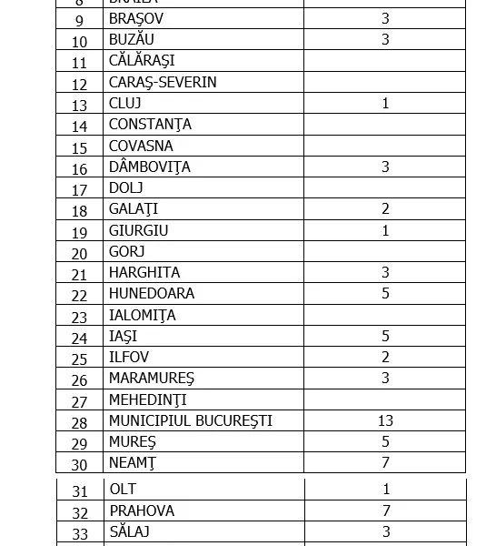 Sursa: GCS