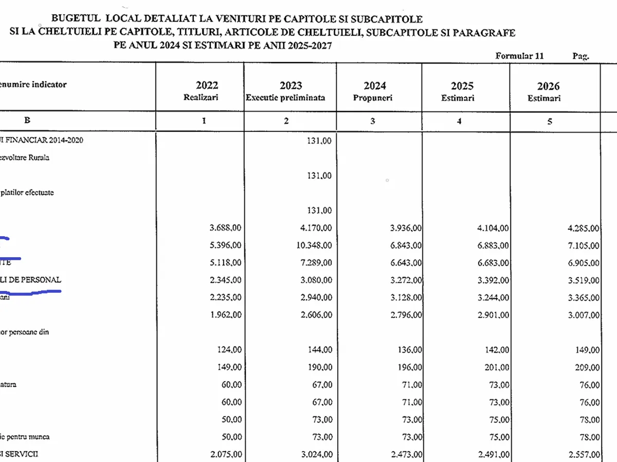 Cheltuieli Certeju de Sus - Foto: Primărie