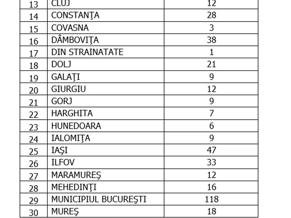 Sursa: GCS