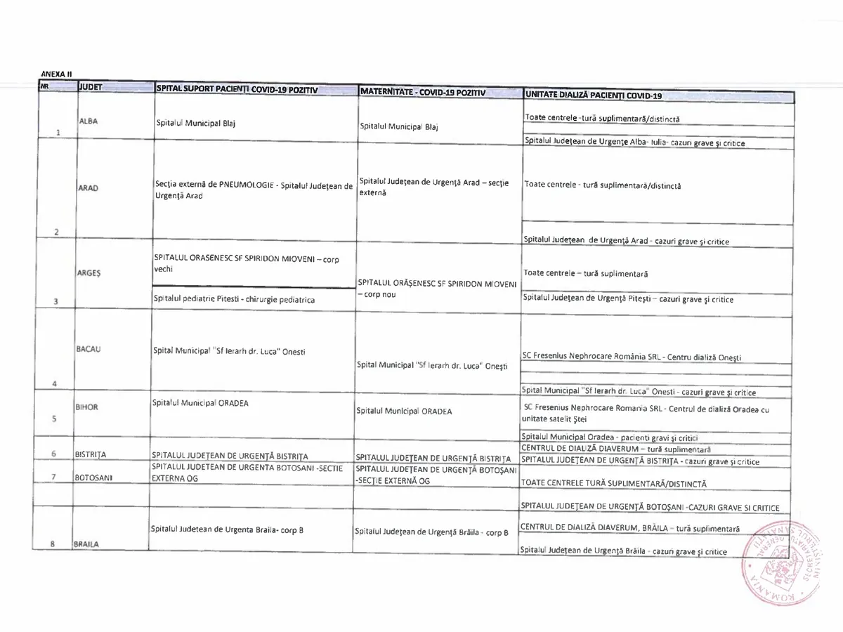 Sursa: Ordin al ministrului Sănătății
