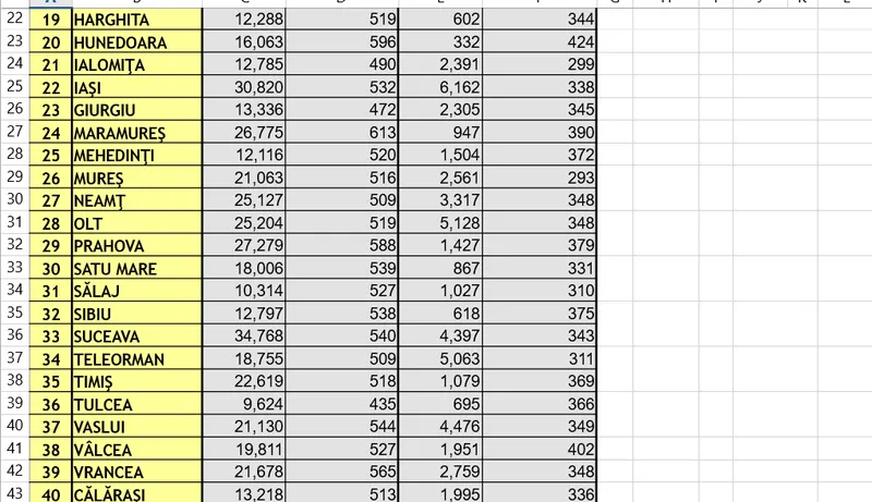 Pensii sociale - Foto: Casa de Pensii