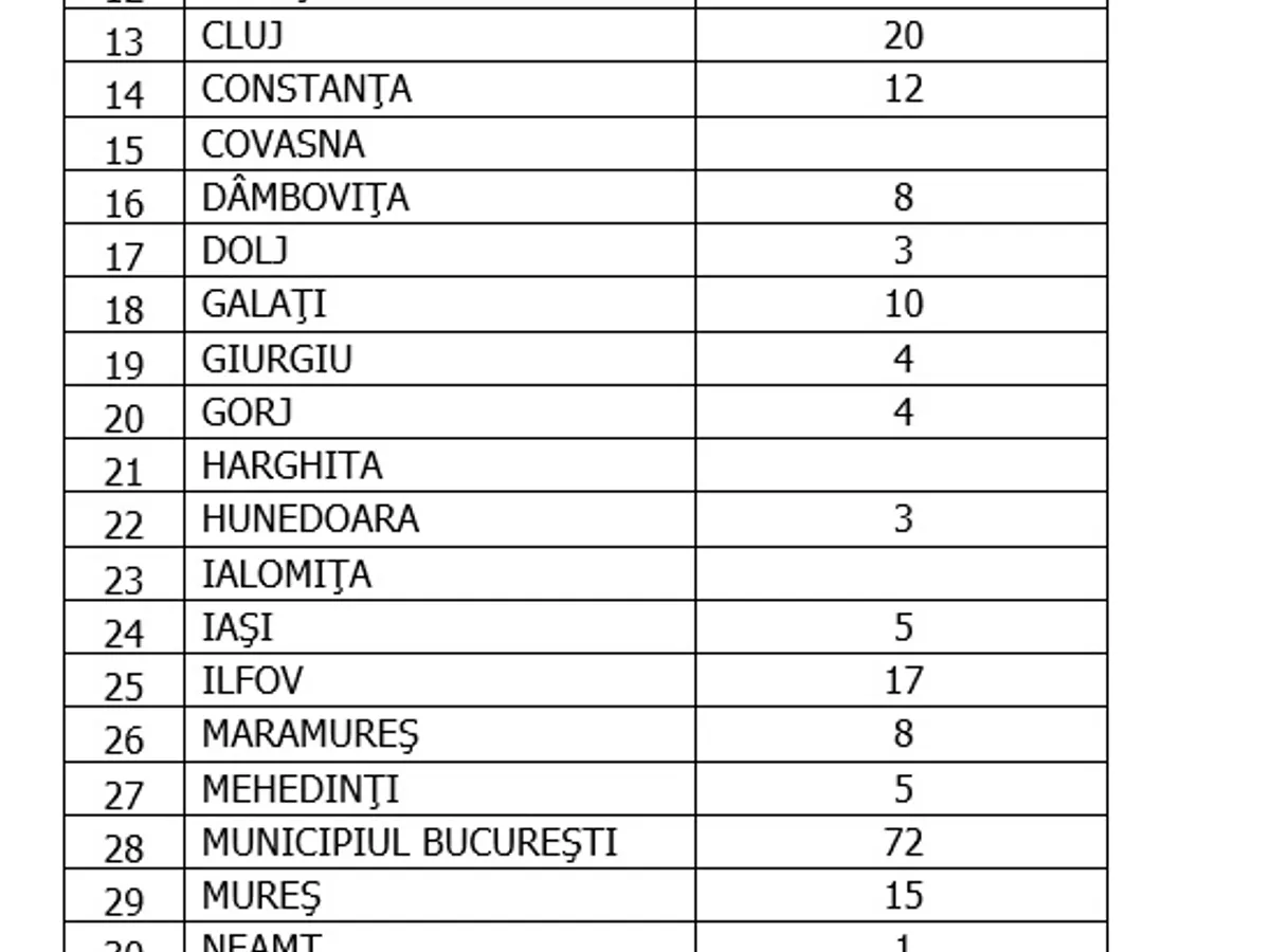 Sursa: GCS