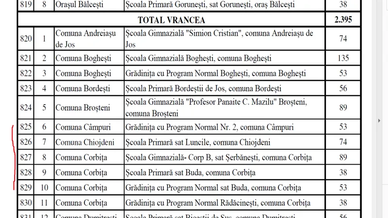 2019. Bani alocati de PSD pentru scoli (2)
