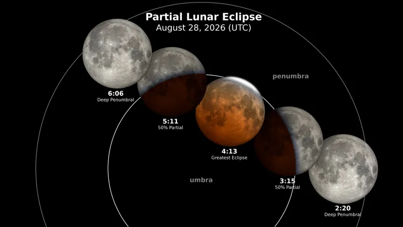 Eclipsa- Foto: NASA