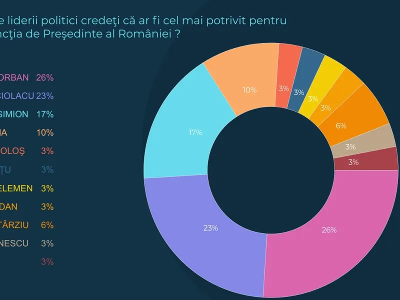 Sursa: realitatea.net