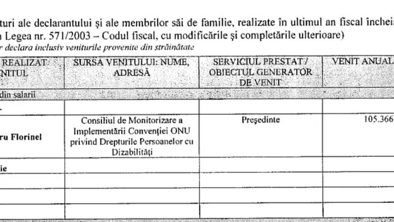 Salariul pe care îl câștigă Florinel Butnaru la Consiliul de Monitorizare. Sursa: Declarația de avere din 2019