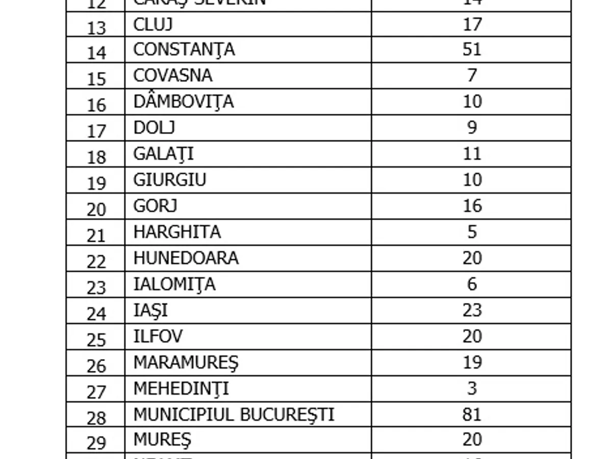 Situația infectărilor cu COVID în România, 25 februarie. Sursa: GCS