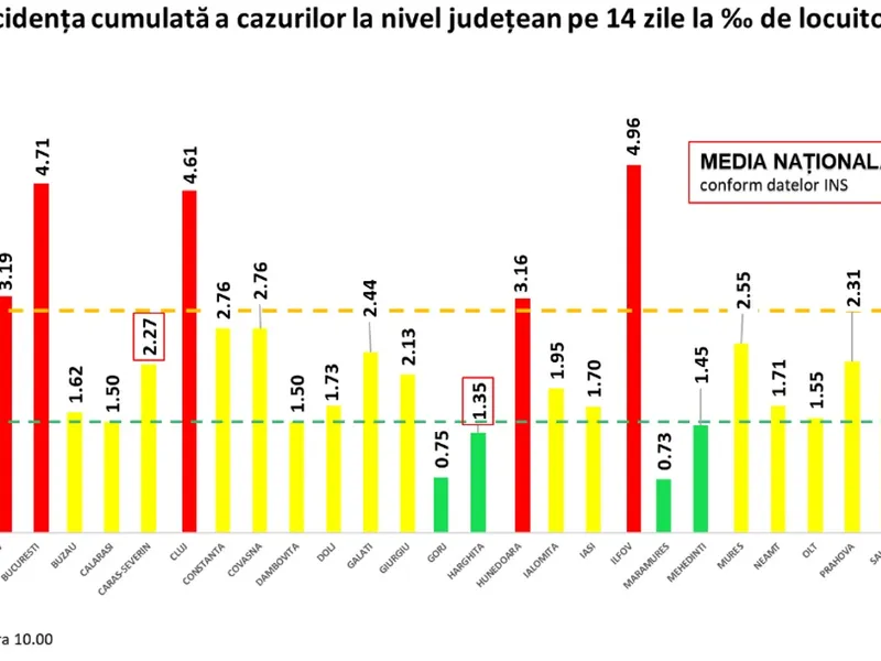 Sursa: GCS