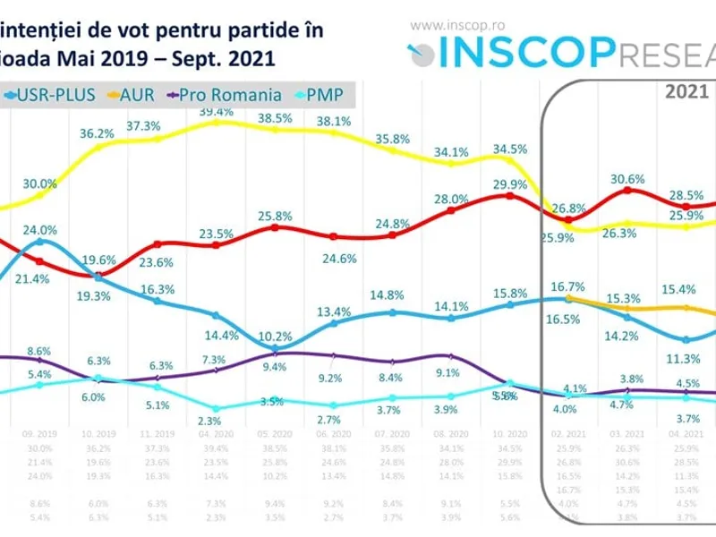 Sursa: Facebook Remus Ștefureac