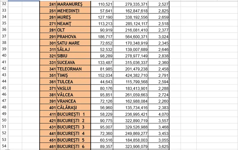 Pensii pe județe - Foto: Casa de Pensii