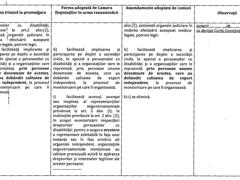 Modificări la Legea 8/2016