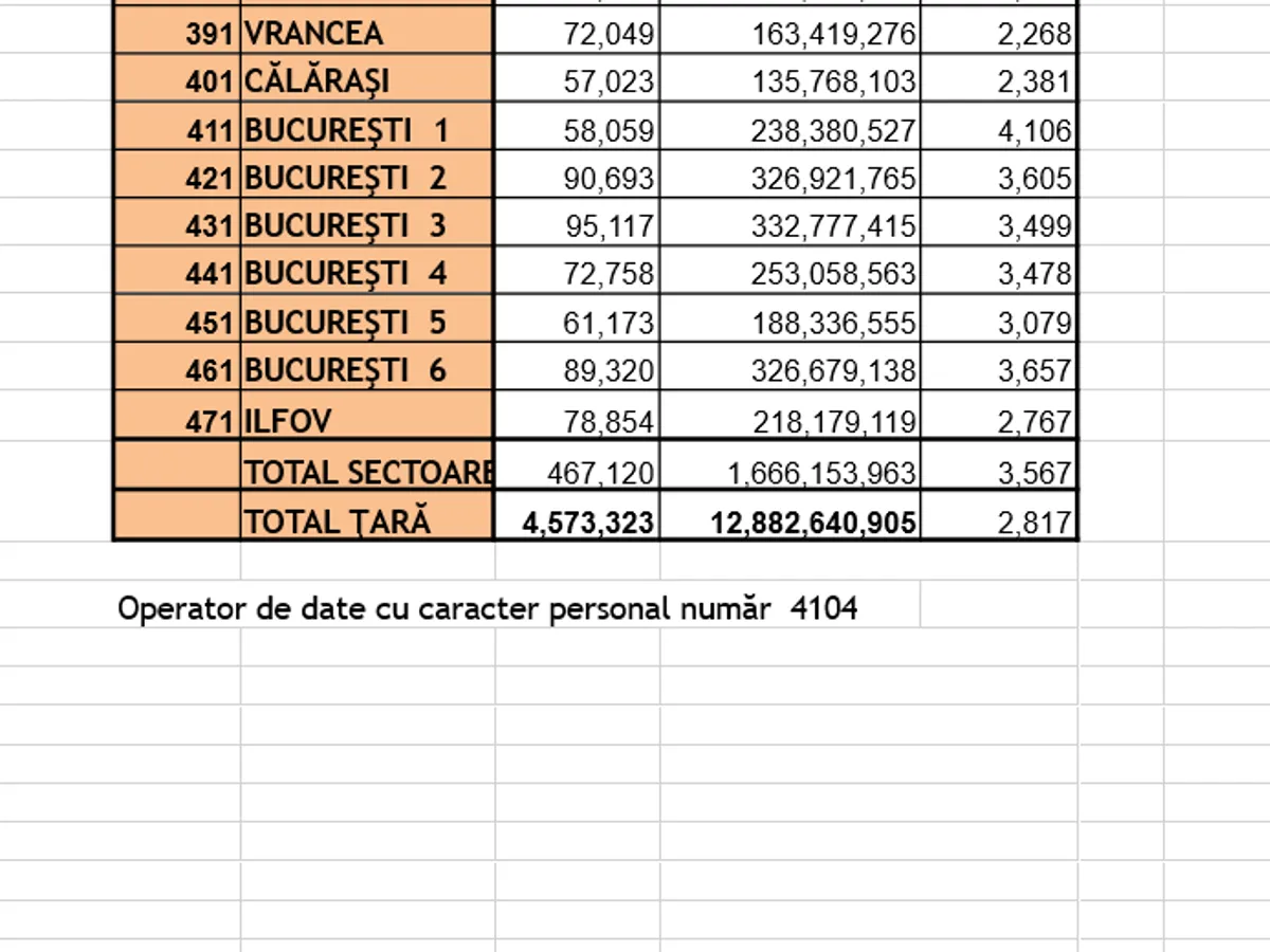 Pensia în luna octombie medie pe județe - Foto: Casa de Pensii