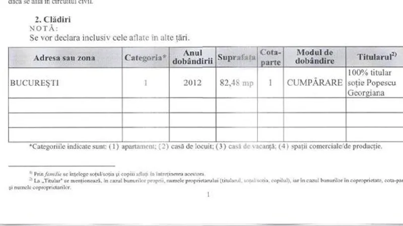 Casele trecute în declarația de avere din vara lui 2017
