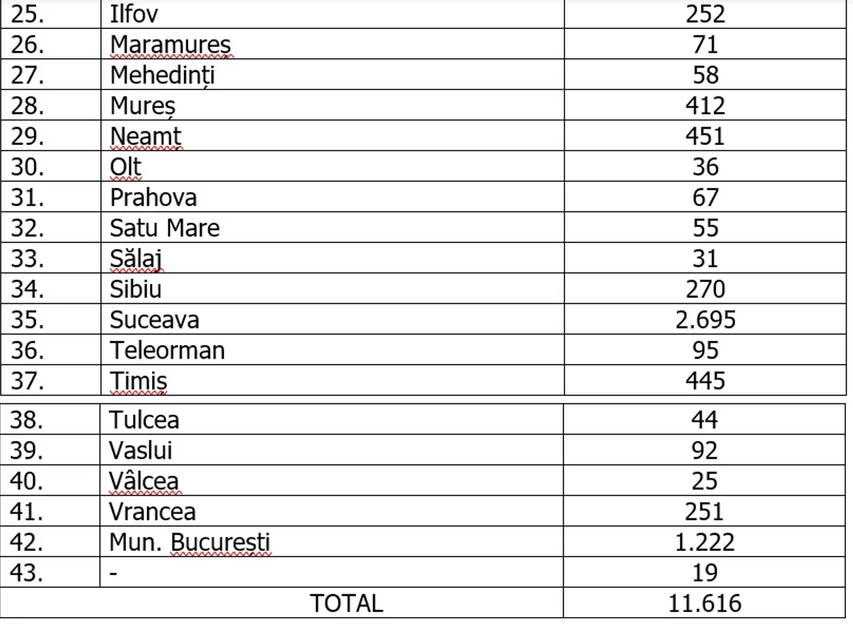 Sursa: Grupul de Comunicare Strategică