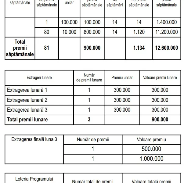 Sursa: Loteria Română
