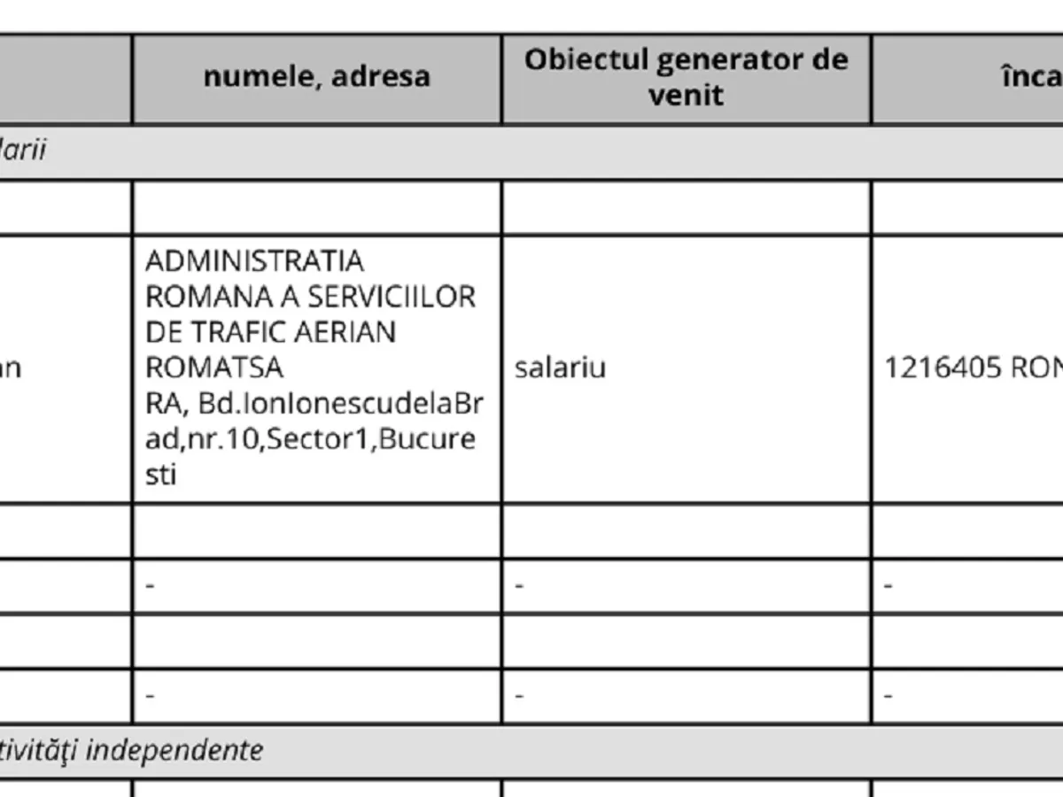 Salariul Directorului Cristian - Foto: ANI