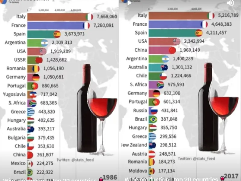 Graficele cu țările producătoare de vinuri din lume Foto: captură World of Statistics/Youtube