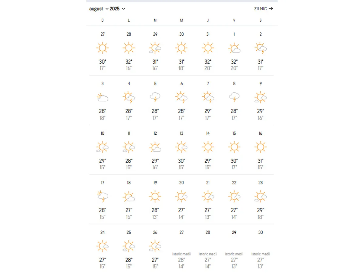 Meteo București, august2025