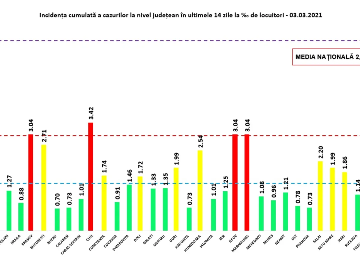 Incidența pe județe miercuri. Sursa: GCS