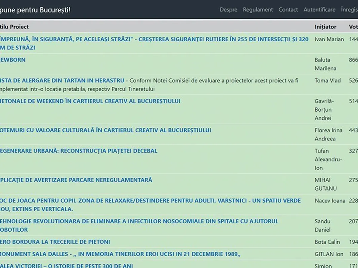 Proiectele propuse de bucureșteni pentru Capitală