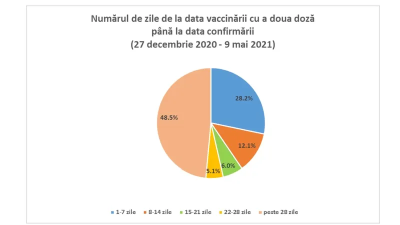 Sursa: INSP