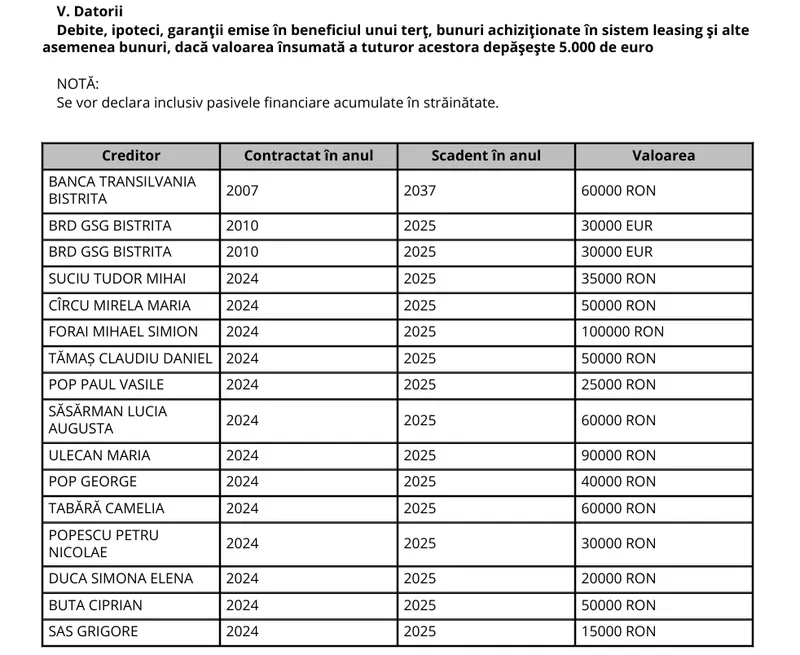 Datoriile lui Radu Moldovan - Foto: ANI