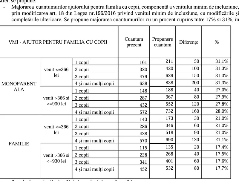 Ajutoare familii - Foto: Gov.ro