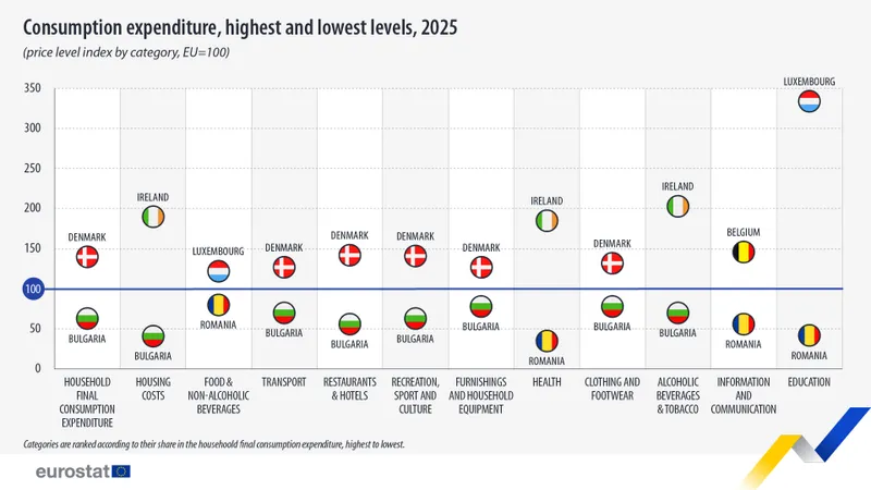 Cheltuielile de consum la nivelul UE &icirc;n 2025 - Foto: ec.europa.eu