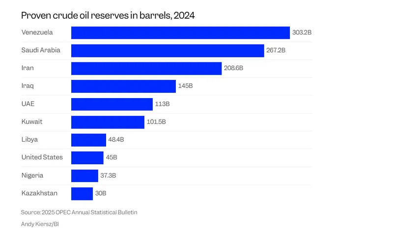 Petrol Venezuela - Foto: Businessinsider