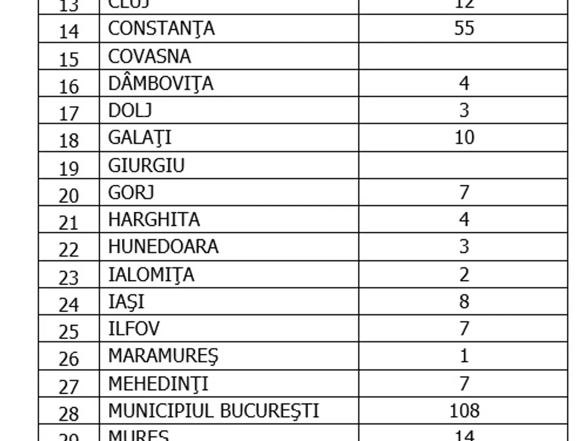 Sursa: GCS