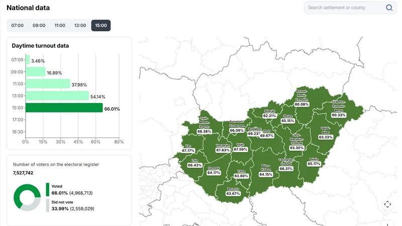 Rezultate vot Ungaria
