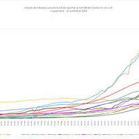 România este reprezentată cu mov Sursa: GCS