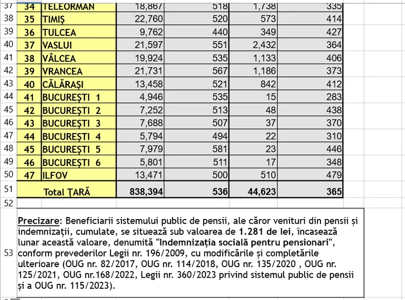 Pensie socială - Foto: Casa de Pensii