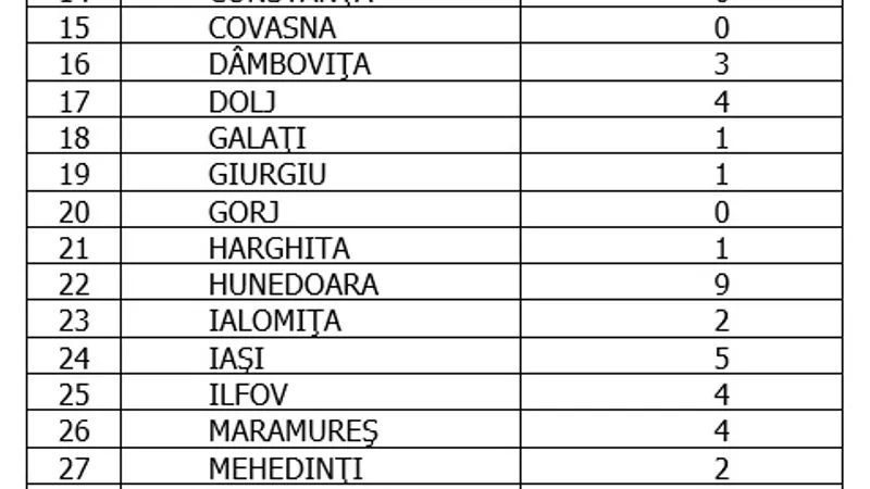 Sursa: GCS