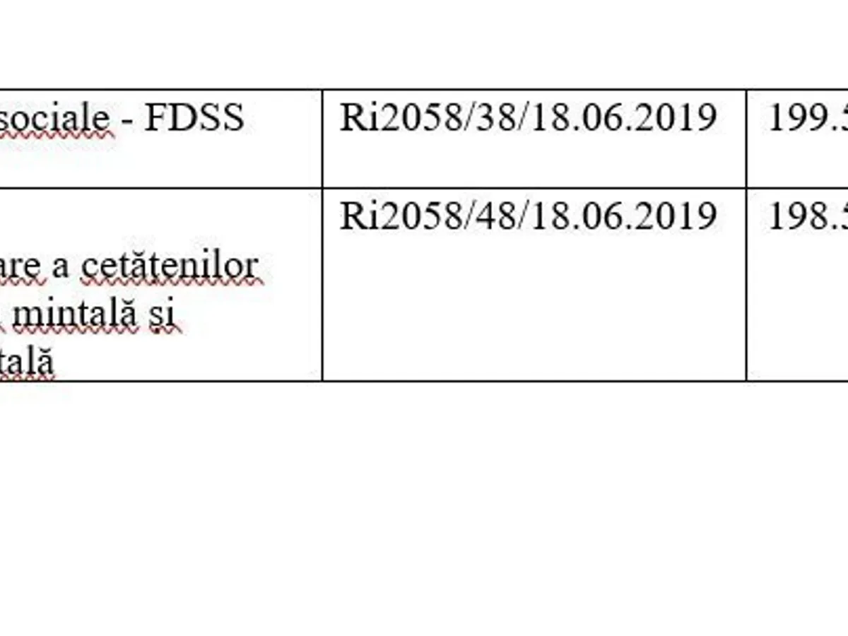 Lista proiectelor declarate câștigătoare în luna iunie 2019. Sursa: DGASMB