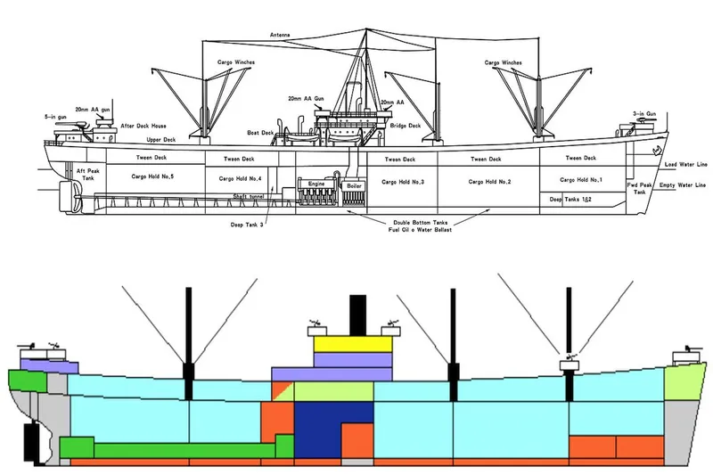 Nava de transport Liberty, planul profil şi diagrama colorată a compartimentelor - Foto: Wikipedia/Kallgan/CC BY-SA 3.0 şi Wikipedia/Hugues Vigouroux/CC BY 2.5